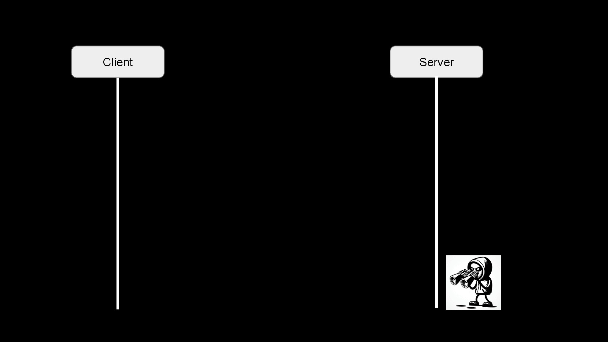 TLS Handshake Handshake TLS