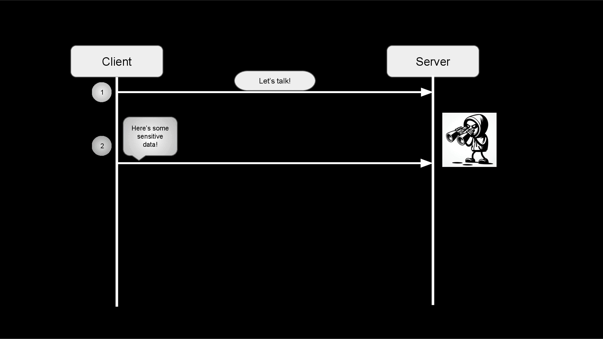 Without TLS Without TLS