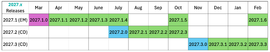 IRIS 2027 maintenance cadence