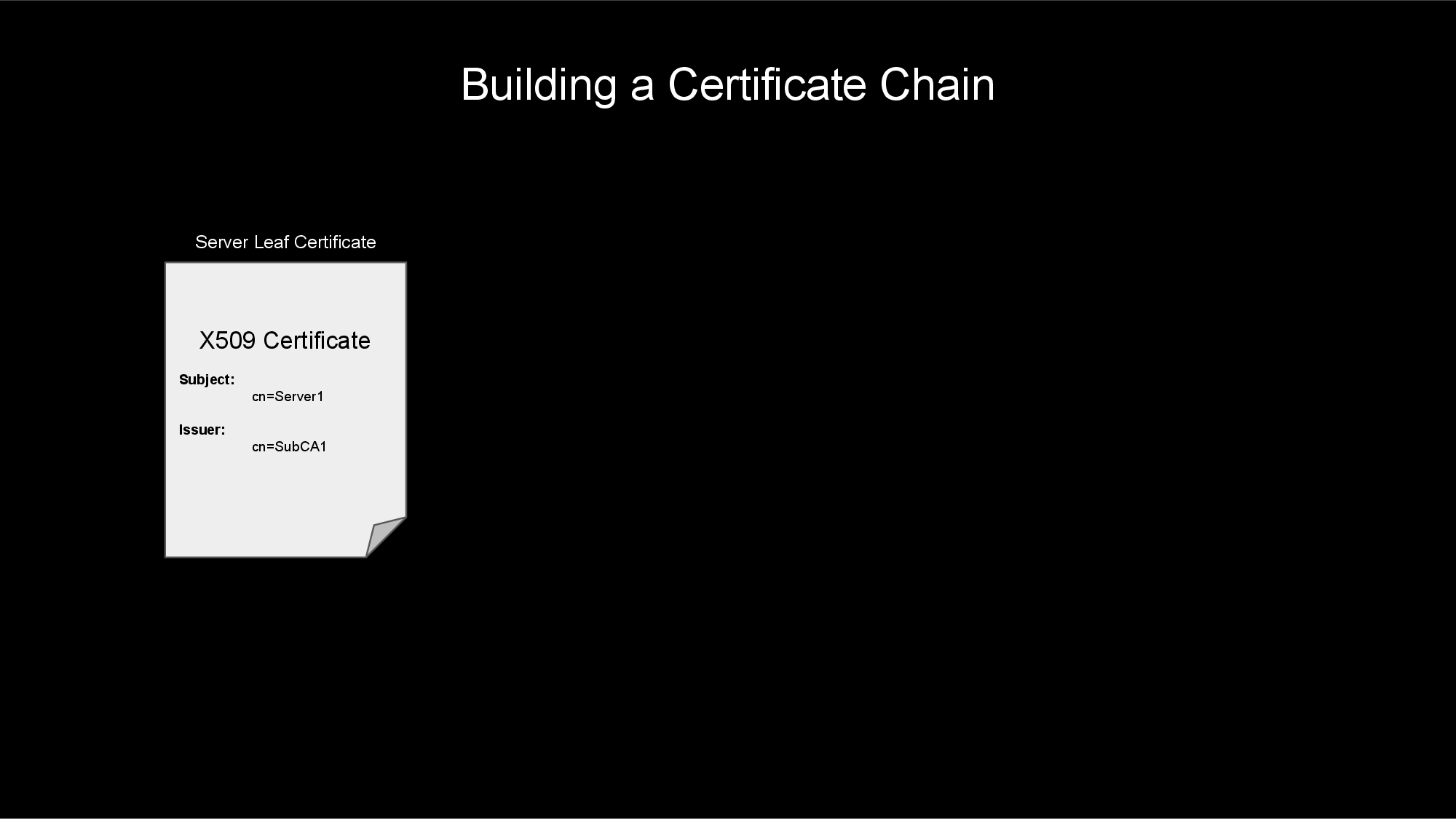 Building a Certificate Chain Construction d'une chaîne de certificats